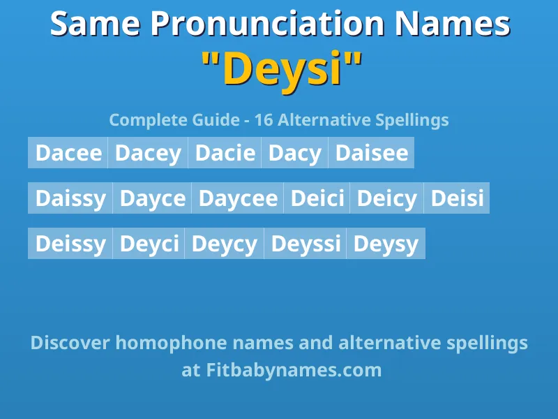 Infographic: Deysi same pronunciation names, similar names, and homophone names