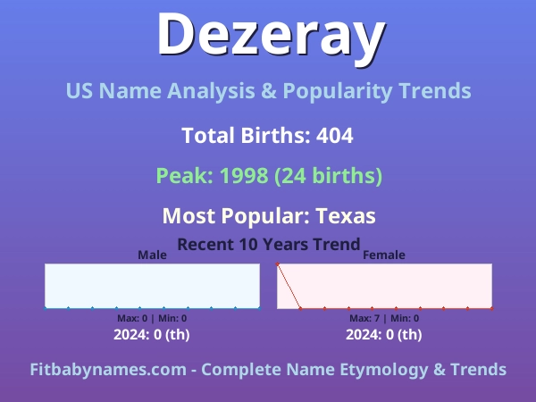Infographic: Dezeray name meaning, origin, and popularity trends in the United States (US baby name analysis chart)