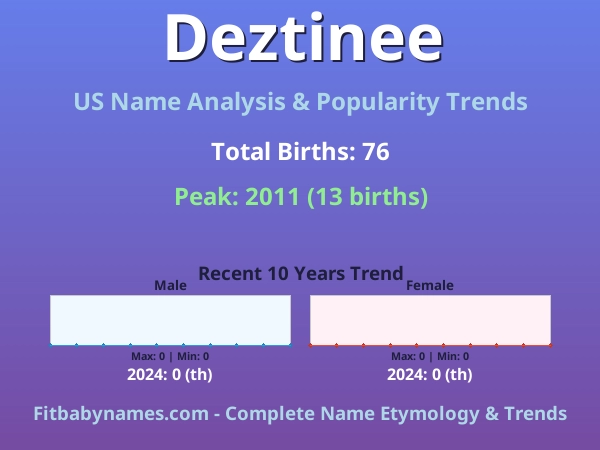Infographic: Deztinee name meaning, origin, and popularity trends in the United States (US baby name analysis chart)