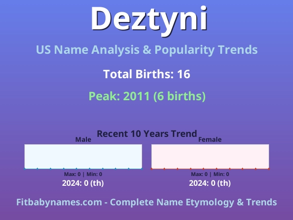 Infographic: Deztyni name meaning, origin, and popularity trends in the United States (US baby name analysis chart)