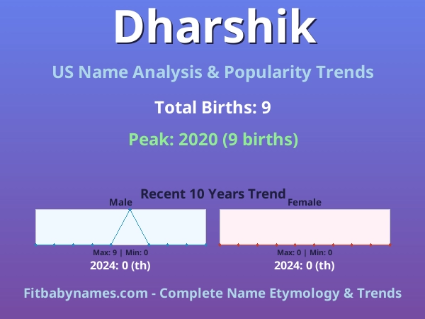 Infographic: Dharshik name meaning, origin, and popularity trends in the United States (US baby name analysis chart)