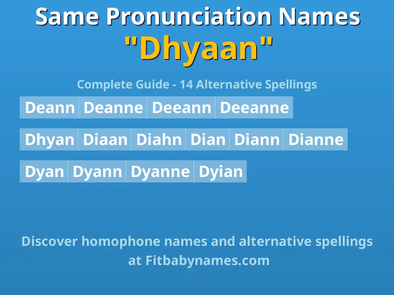 Infographic: Dhyaan same pronunciation names, similar names, and homophone names