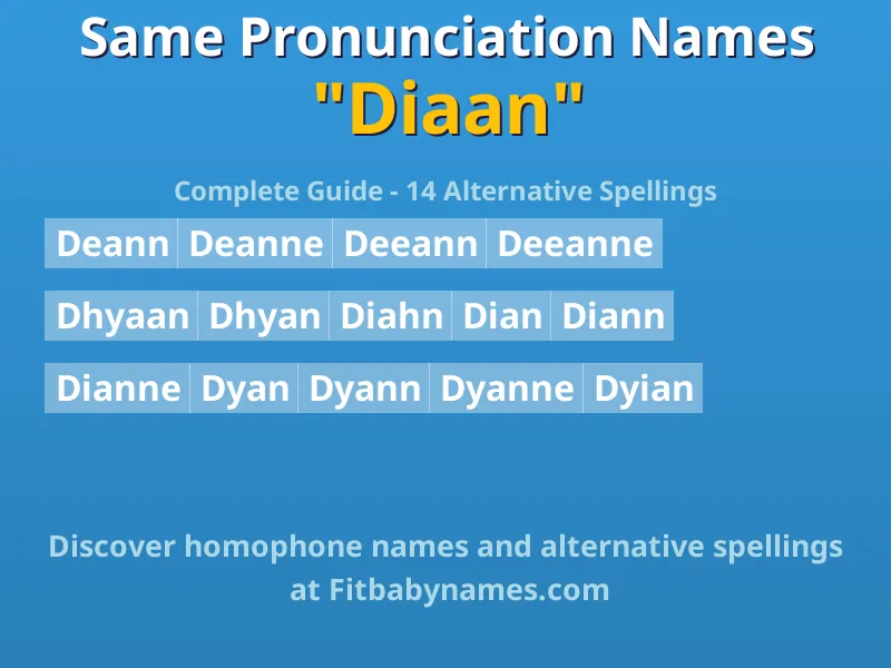 Infographic: Diaan same pronunciation names, similar names, and homophone names