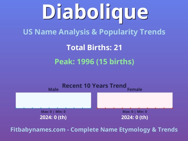 Infographic: Diabolique name meaning, origin, and popularity trends in the United States (US baby name analysis chart)