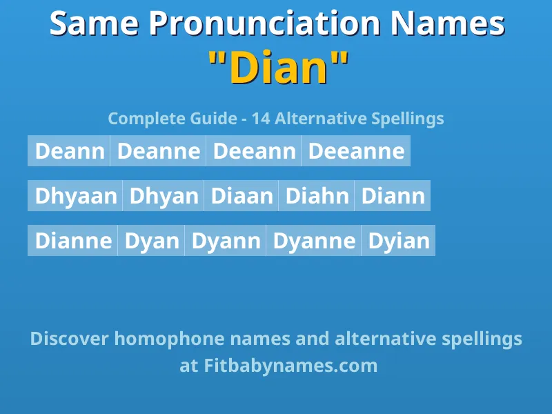 Infographic: Dian same pronunciation names, similar names, and homophone names
