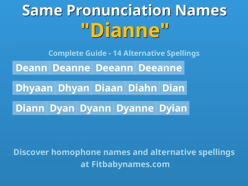 Infographic: Dianne same pronunciation names, similar names, and homophone names