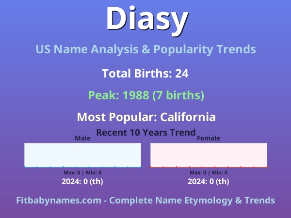 Infographic: Diasy name meaning, origin, and popularity trends in the United States (US baby name analysis chart)