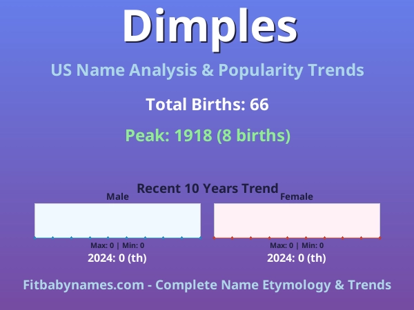 Infographic: Dimples name meaning, origin, and popularity trends in the United States (US baby name analysis chart)