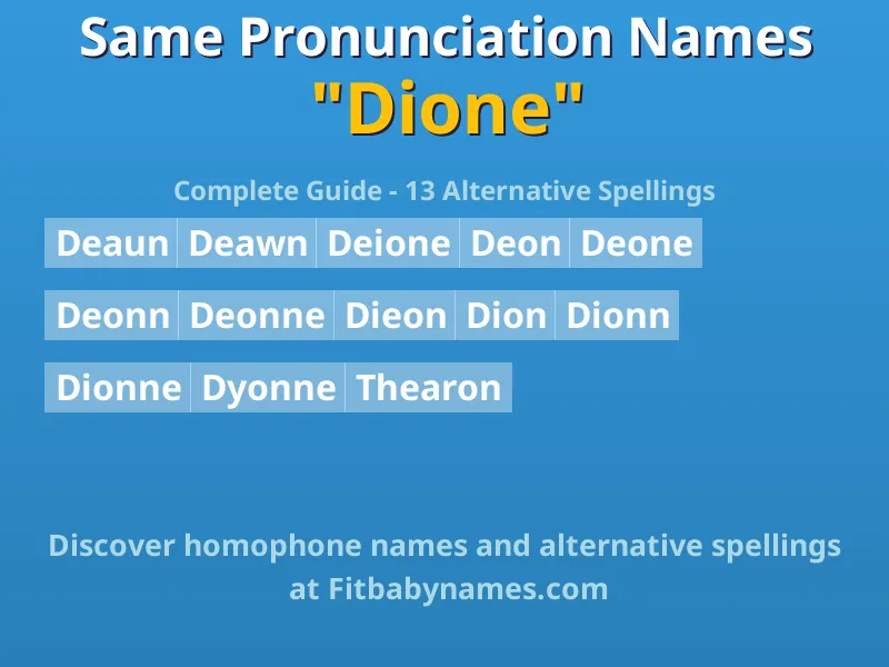 Infographic: Dione same pronunciation names, similar names, and homophone names