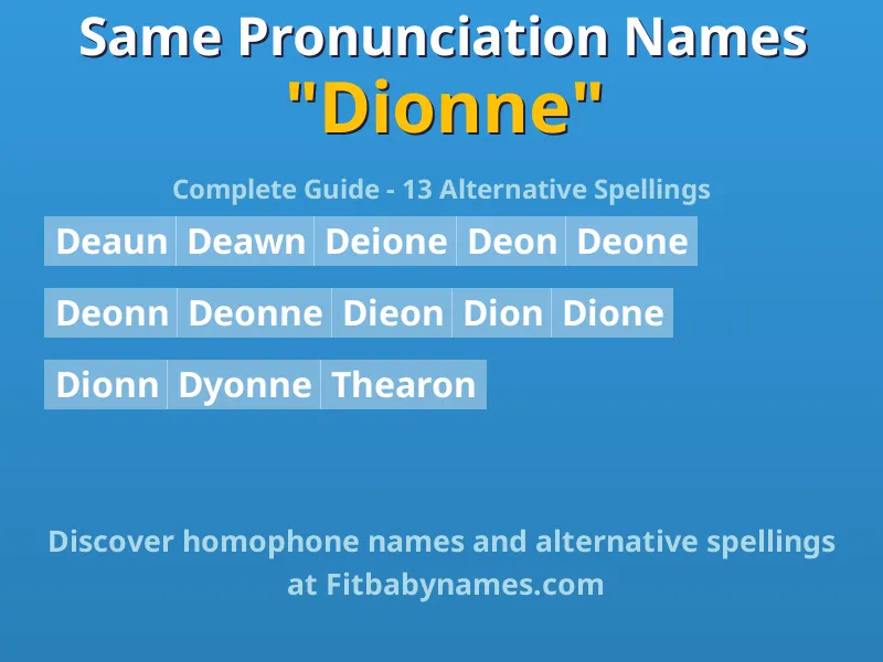 Infographic: Dionne same pronunciation names, similar names, and homophone names