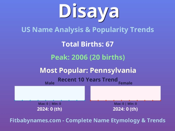 Infographic: Disaya name meaning, origin, and popularity trends in the United States (US baby name analysis chart)