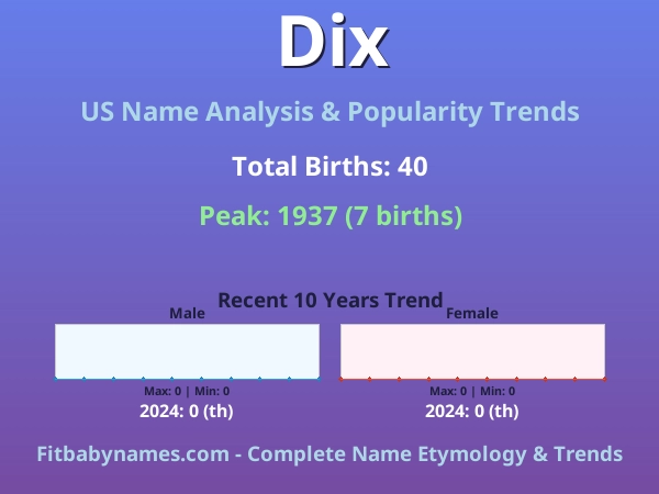 Infographic: Dix name meaning, origin, and popularity trends in the United States (US baby name analysis chart)