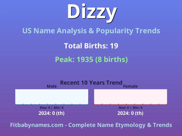 Infographic: Dizzy name meaning, origin, and popularity trends in the United States (US baby name analysis chart)
