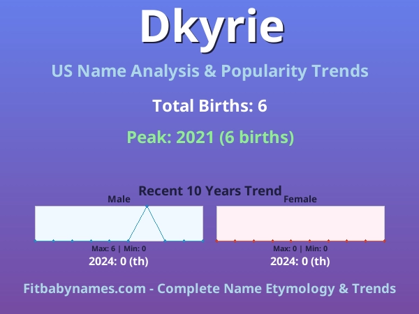 Infographic: Dkyrie name meaning, origin, and popularity trends in the United States (US baby name analysis chart)