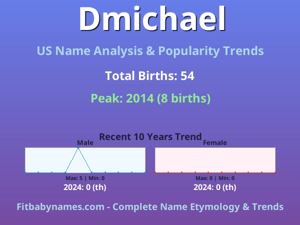 Infographic: Dmichael name meaning, origin, and popularity trends in the United States (US baby name analysis chart)