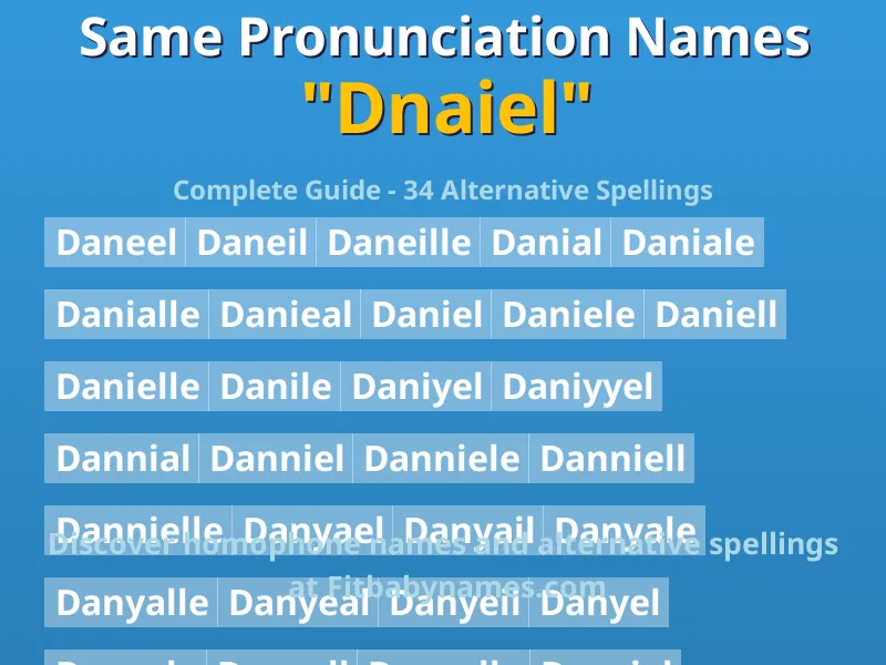 Infographic: Dnaiel same pronunciation names, similar names, and homophone names