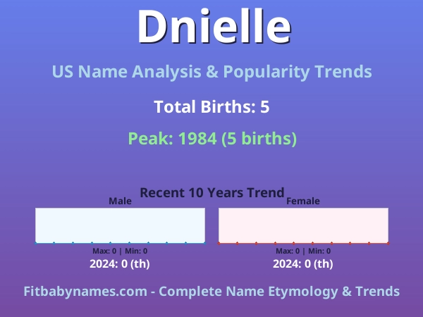 Infographic: Dnielle name meaning, origin, and popularity trends in the United States (US baby name analysis chart)