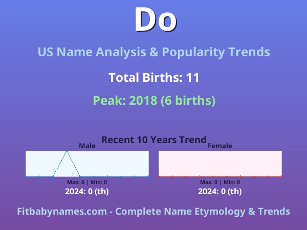 Infographic: Do name meaning, origin, and popularity trends in the United States (US baby name analysis chart)