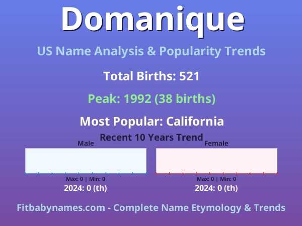 Infographic: Domanique name meaning, origin, and popularity trends in the United States (US baby name analysis chart)