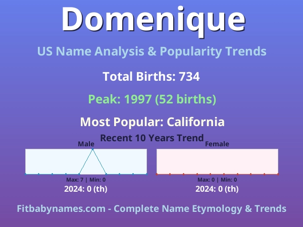 Infographic: Domenique name meaning, origin, and popularity trends in the United States (US baby name analysis chart)