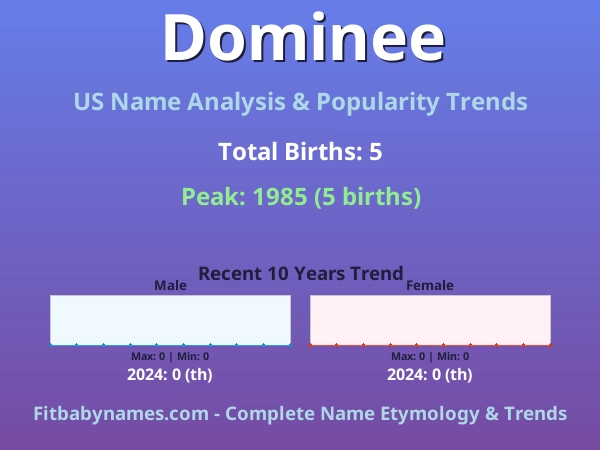 Infographic: Dominee name meaning, origin, and popularity trends in the United States (US baby name analysis chart)