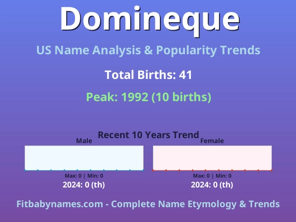 Infographic: Domineque name meaning, origin, and popularity trends in the United States (US baby name analysis chart)
