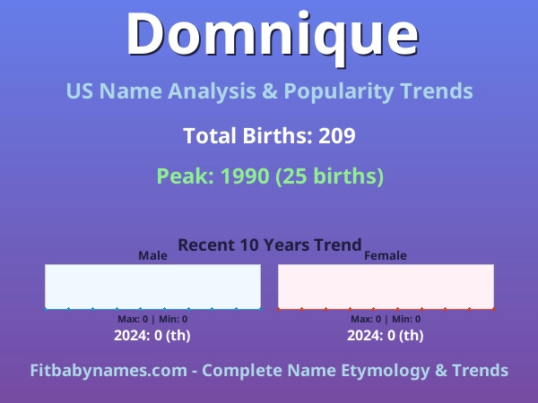 Infographic: Domnique name meaning, origin, and popularity trends in the United States (US baby name analysis chart)