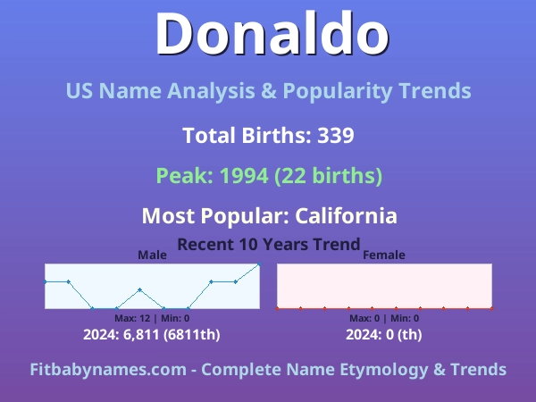 Infographic: Donaldo name meaning, origin, and popularity trends in the United States (US baby name analysis chart)