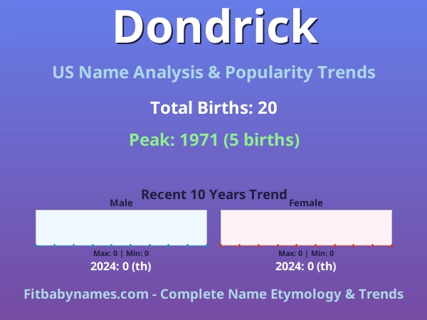 Infographic: Dondrick name meaning, origin, and popularity trends in the United States (US baby name analysis chart)