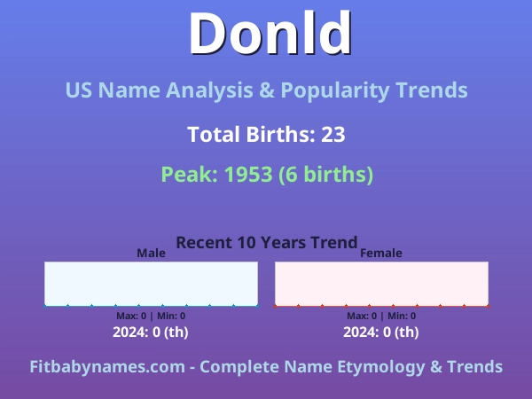 Infographic: Donld name meaning, origin, and popularity trends in the United States (US baby name analysis chart)