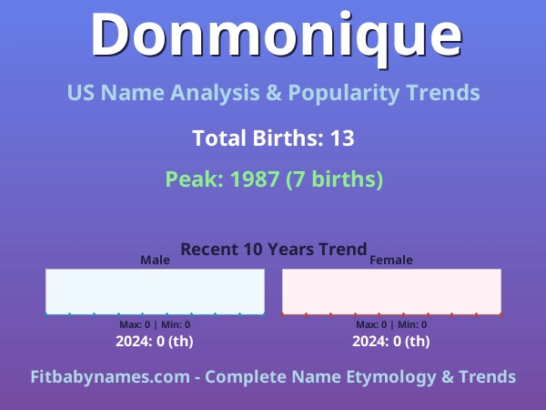 Infographic: Donmonique name meaning, origin, and popularity trends in the United States (US baby name analysis chart)