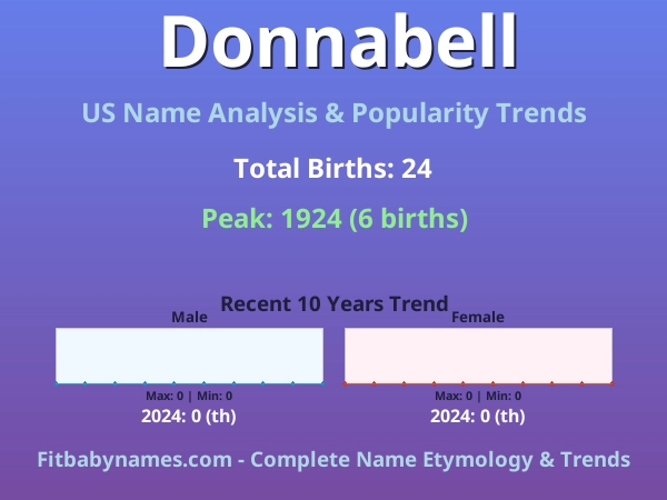 Infographic: Donnabell name meaning, origin, and popularity trends in the United States (US baby name analysis chart)