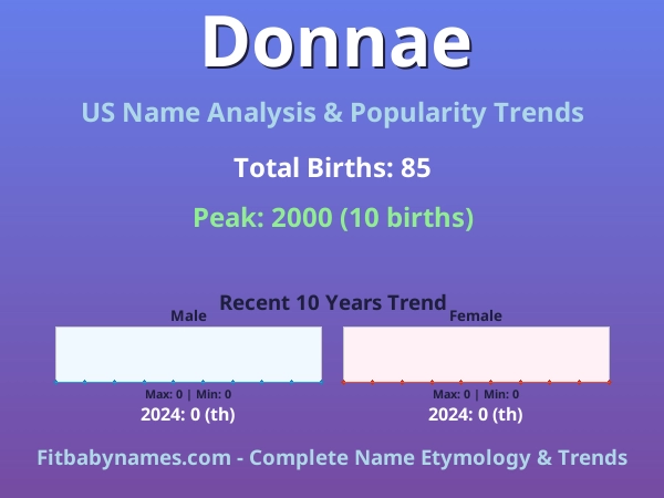 Infographic: Donnae name meaning, origin, and popularity trends in the United States (US baby name analysis chart)
