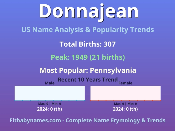Infographic: Donnajean name meaning, origin, and popularity trends in the United States (US baby name analysis chart)
