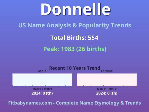 Infographic: Donnelle name meaning, origin, and popularity trends in the United States (US baby name analysis chart)
