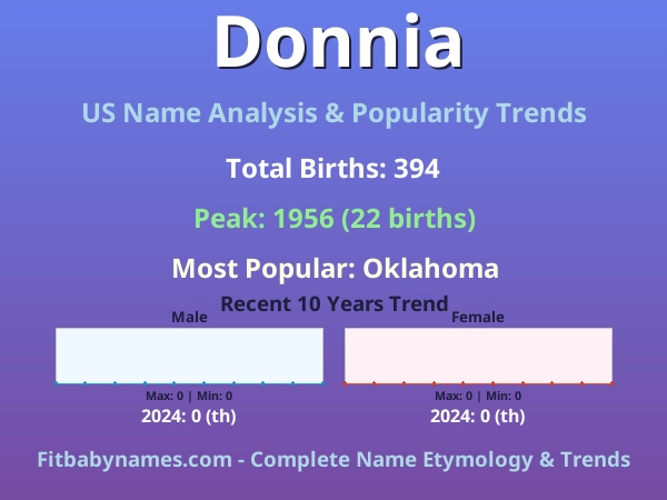Infographic: Donnia name meaning, origin, and popularity trends in the United States (US baby name analysis chart)