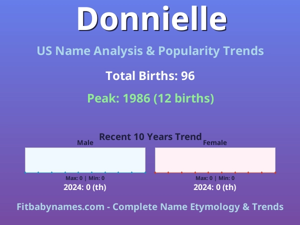 Infographic: Donnielle name meaning, origin, and popularity trends in the United States (US baby name analysis chart)