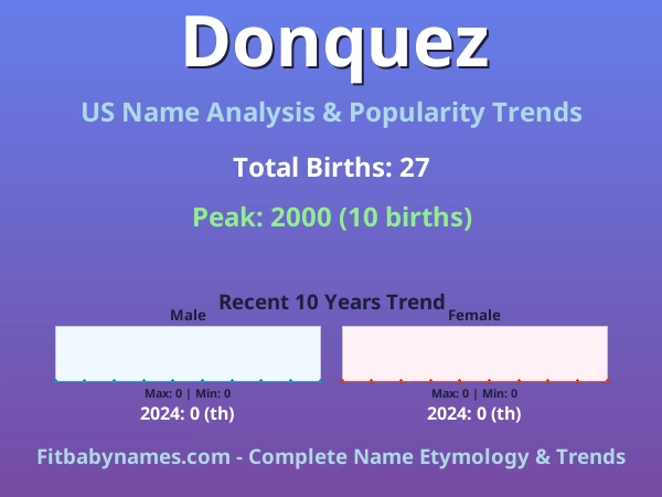 Infographic: Donquez name meaning, origin, and popularity trends in the United States (US baby name analysis chart)