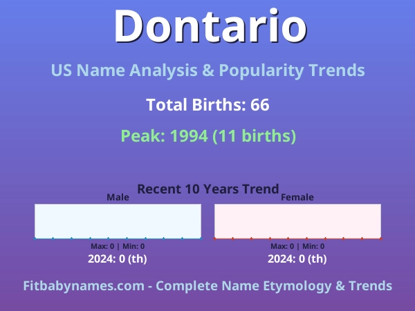 Infographic: Dontario name meaning, origin, and popularity trends in the United States (US baby name analysis chart)