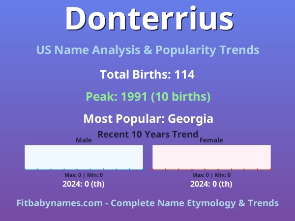 Infographic: Donterrius name meaning, origin, and popularity trends in the United States (US baby name analysis chart)