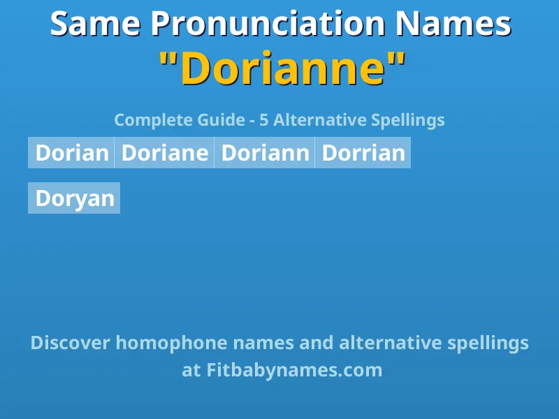 Infographic: Dorianne same pronunciation names, similar names, and homophone names