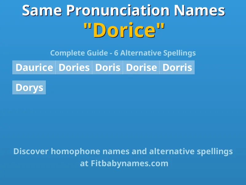 Infographic: Dorice same pronunciation names, similar names, and homophone names