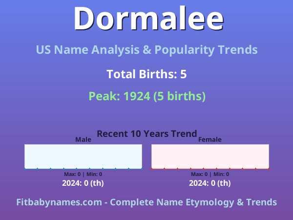 Infographic: Dormalee name meaning, origin, and popularity trends in the United States (US baby name analysis chart)