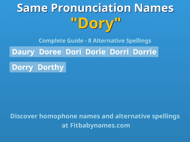Infographic: Dory same pronunciation names, similar names, and homophone names
