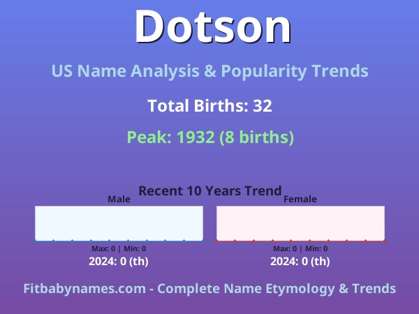 Infographic: Dotson name meaning, origin, and popularity trends in the United States (US baby name analysis chart)