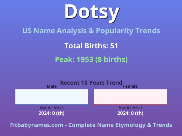 Infographic: Dotsy name meaning, origin, and popularity trends in the United States (US baby name analysis chart)