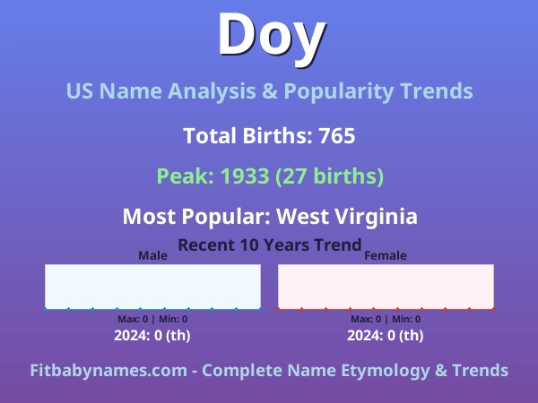Infographic: Doy name meaning, origin, and popularity trends in the United States (US baby name analysis chart)