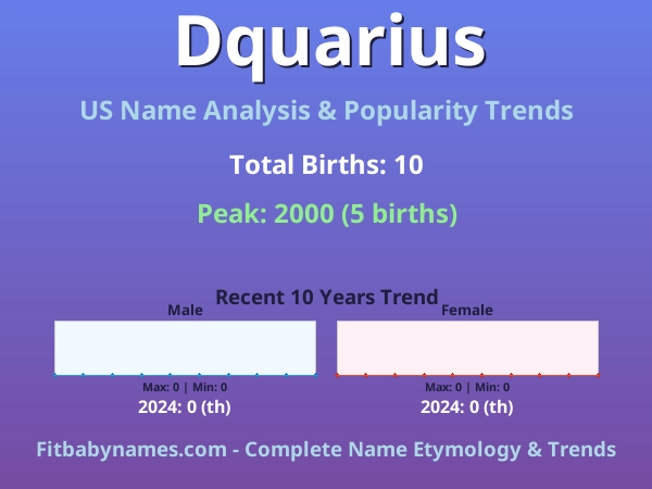 Infographic: Dquarius name meaning, origin, and popularity trends in the United States (US baby name analysis chart)