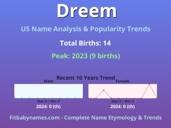 Infographic: Dreem name meaning, origin, and popularity trends in the United States (US baby name analysis chart)