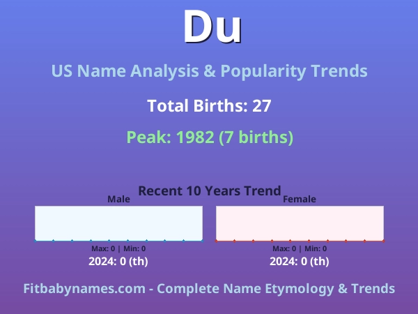 Infographic: Du name meaning, origin, and popularity trends in the United States (US baby name analysis chart)